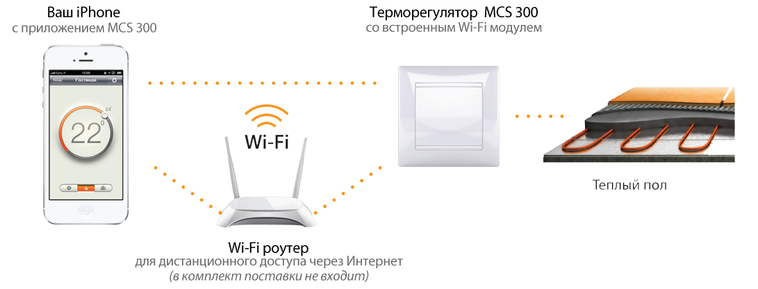 Как работает Mobile Comfort System